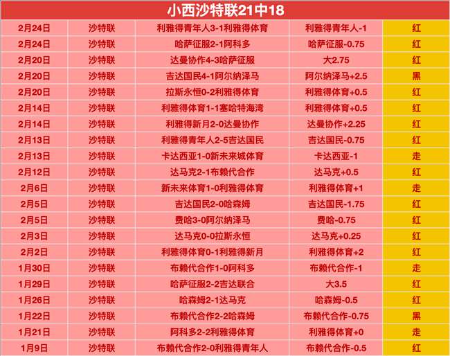 西岸主场王,者表现强劲,客队客场表,500足球比分,500比分官网,500体育,500网页版,500app下载电脑版