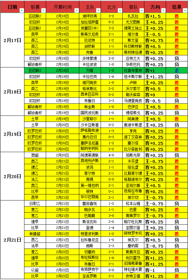 下周对阵国,际米兰,阿森纳后防,500足球比分,500比分官网,500体育,500网页版,500app下载电脑版