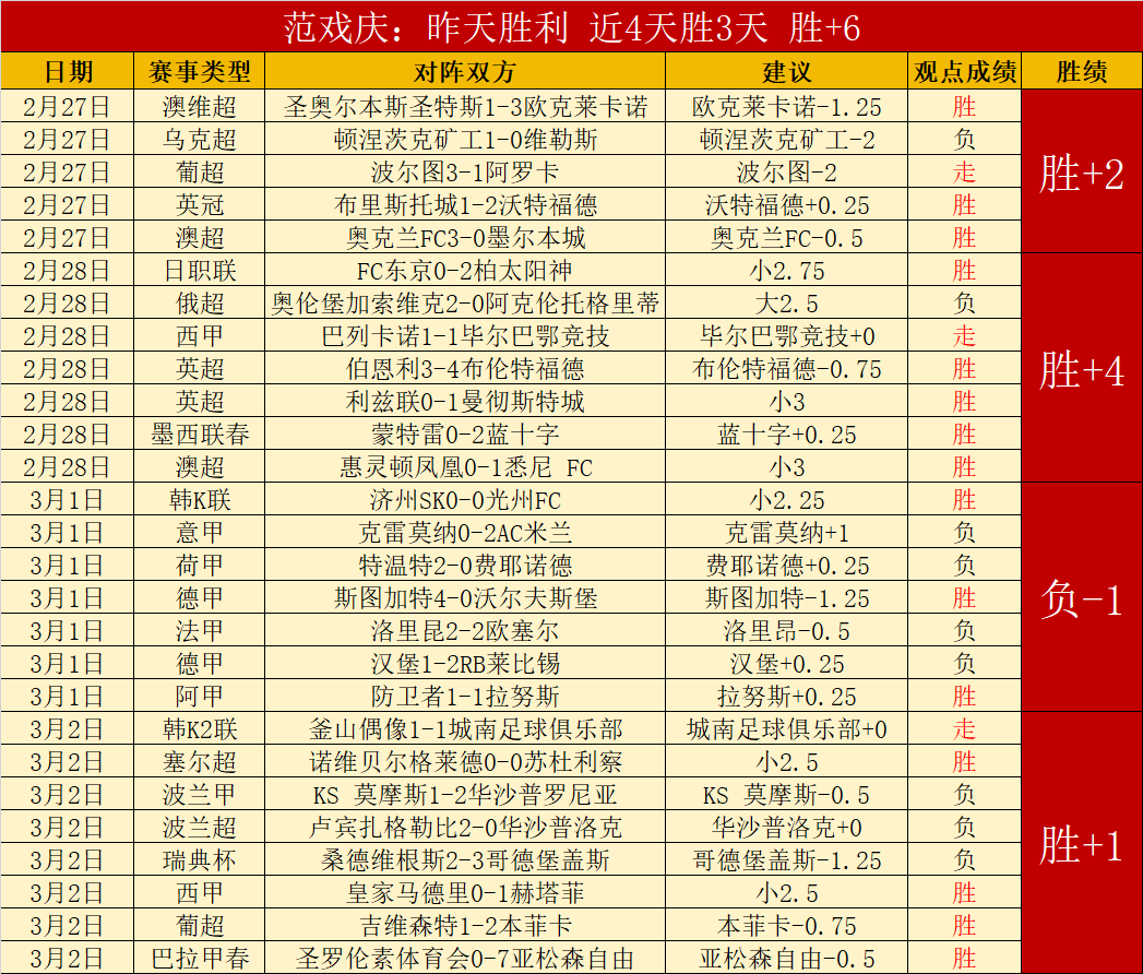 三连胜佳绩,闪耀,河床队联赛,500足球比分,500比分官网,500体育,500网页版,500app下载电脑版