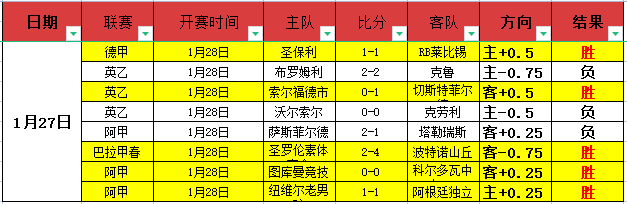 曼联靠,摆脱联赛三,连败危机,500足球比分,500比分官网,500体育,500网页版,500app下载电脑版