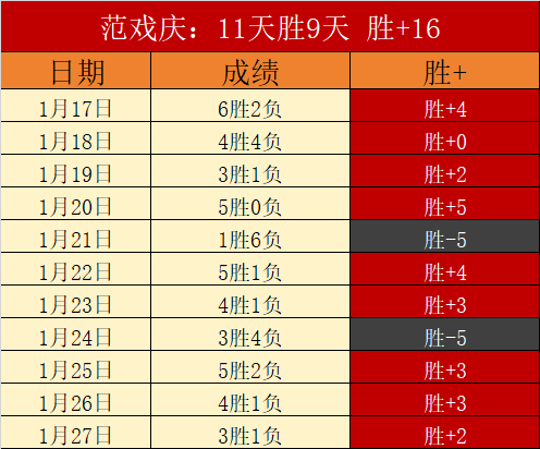 伊万,岁慧眼独具,五位新秀耀,500足球比分,500比分官网,500体育,500网页版,500app下载电脑版