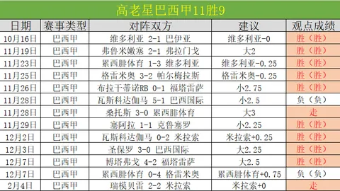 特鲁姆普世乒赛爆冷出局，奥康纳称颂巅峰对决，墨菲激战正酣