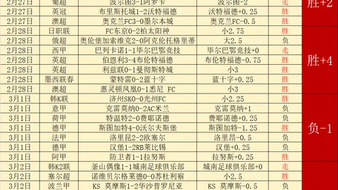 三连胜佳绩闪耀！河床队联赛开门红，客场挑战罗萨里奥队再掀胜利狂潮