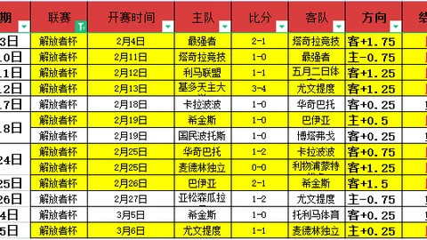滕哈赫指出：任何失误都可能影响表现，无人能场场完美。